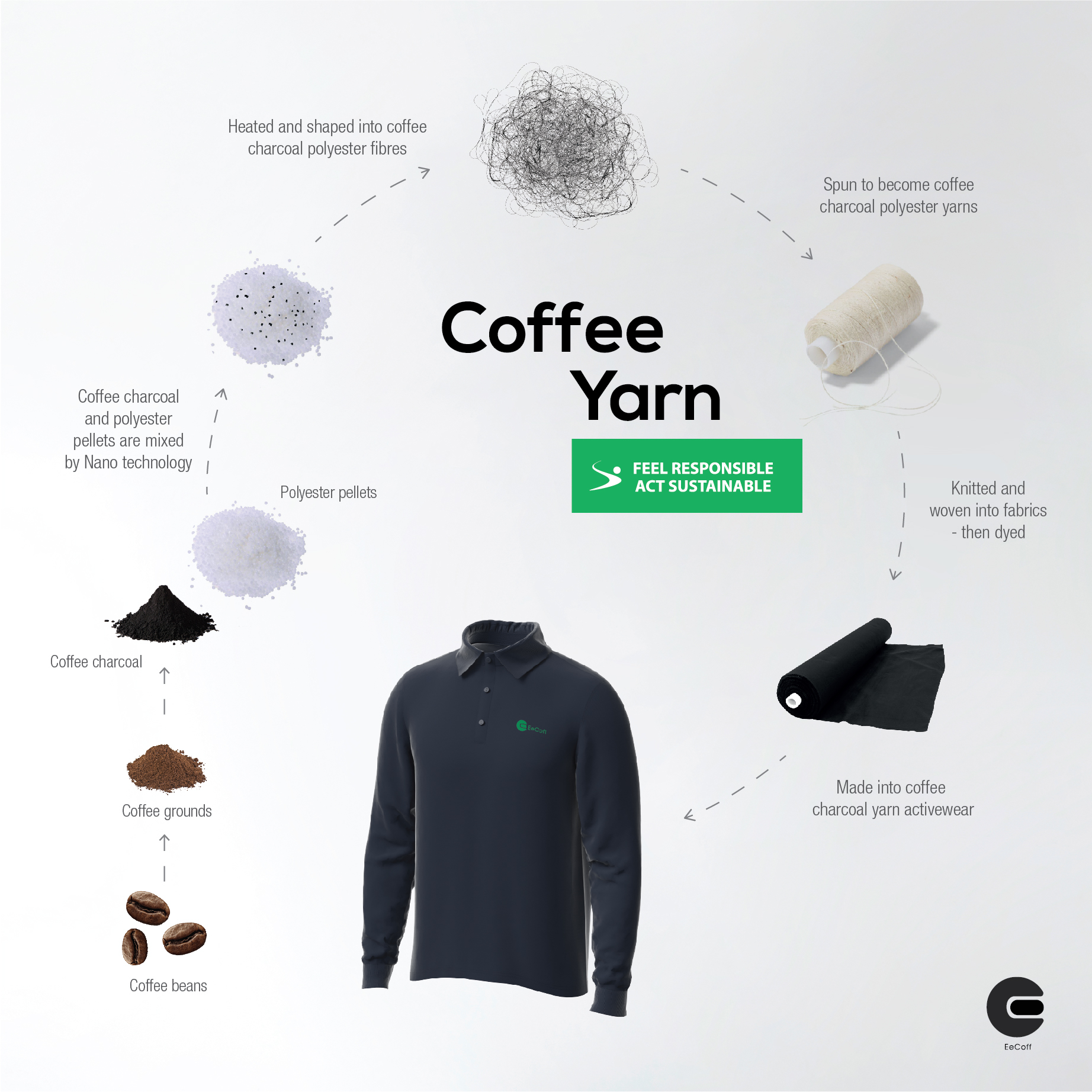 Coffee Yarn - Eecoff 15x15 -01